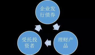 暴跌警報 全球資產(chǎn)管理行業(yè)面臨結(jié)構(gòu)性危機
