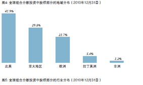 中投公司2010年度報告解析 資產(chǎn)管理業(yè)務(wù)的深化與轉(zhuǎn)型